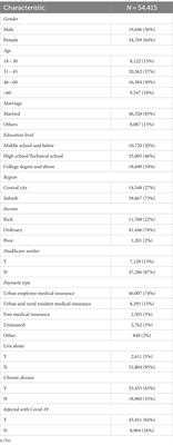 Risk perceptions of COVID-19 in Beijing: a cross-sectional study